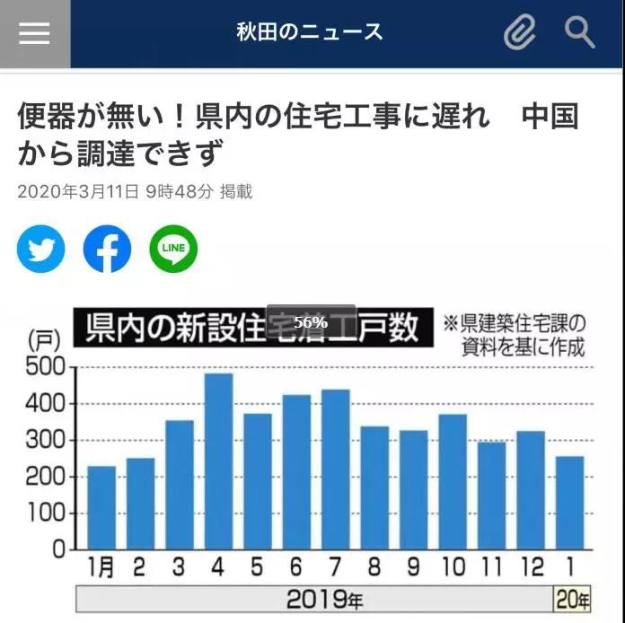 日本马桶座缺货,多家大型建材商停止接单