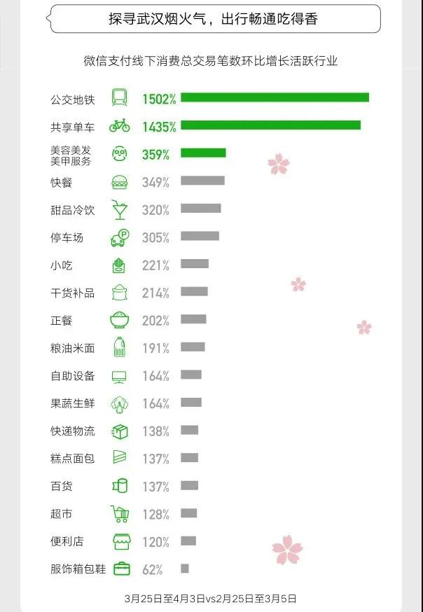 武汉解除封城第一天，家居卫浴门店陆续开业