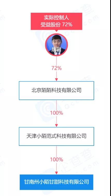 陌陌科技成立新公司 疑似进军建材零售