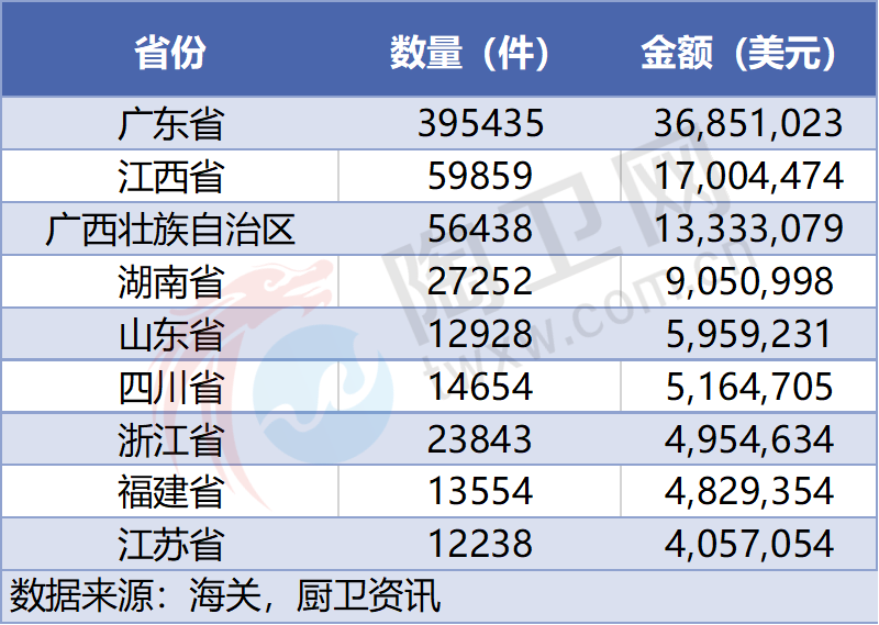 越南自中国进口卫生洁具，年增长60%~70%