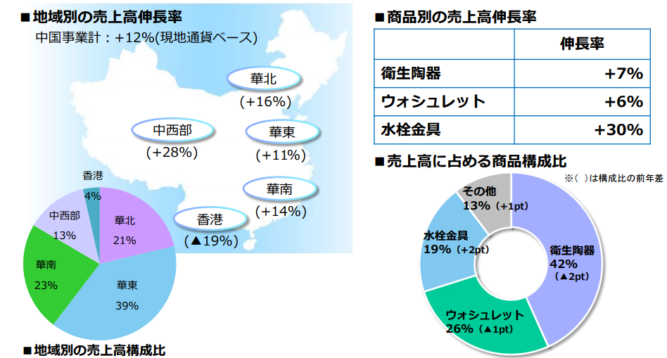 一智能马桶企业欲整体出售，2019年营收近5亿