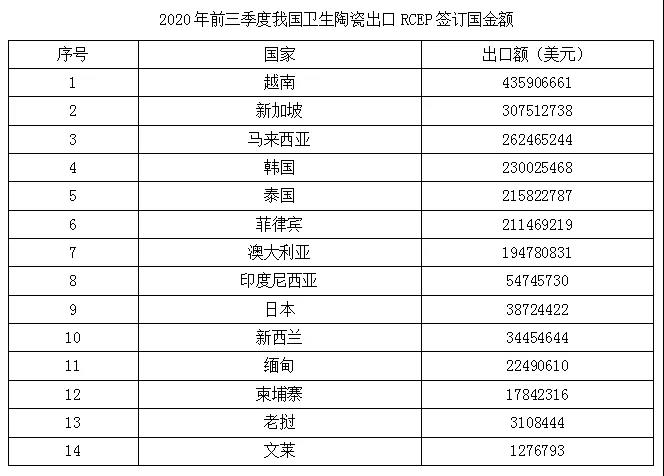 RCEP签署，对卫浴企业带来哪些“利好”？