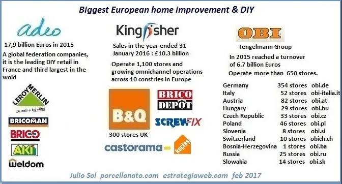 ​德国家居DIY市场超188亿欧元（附德国DIY建材公司介绍））