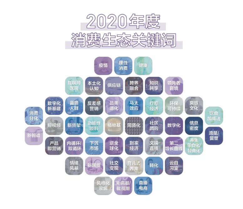厨卫资讯年度总结之2020年那些行业事