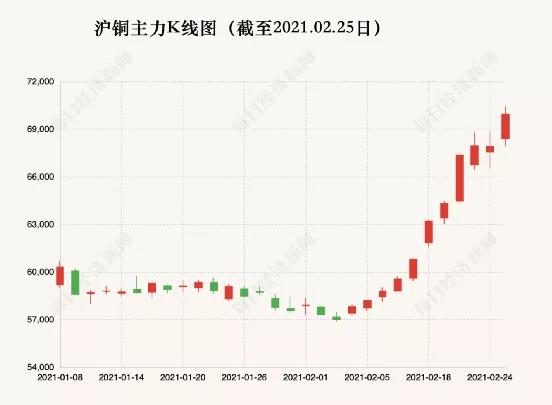 铜价暴涨破7万，厨卫产品价格全乱套卫浴企业这样回应