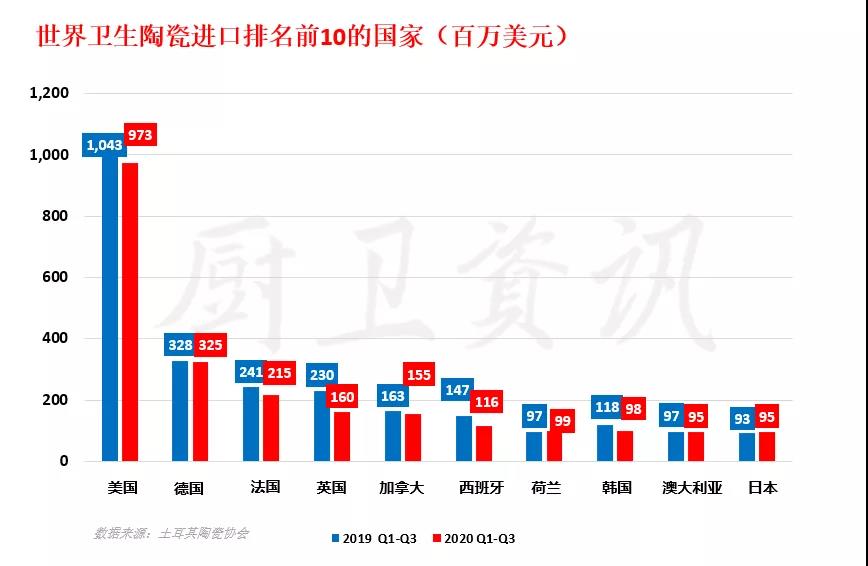 土耳其卫生陶瓷出口数据