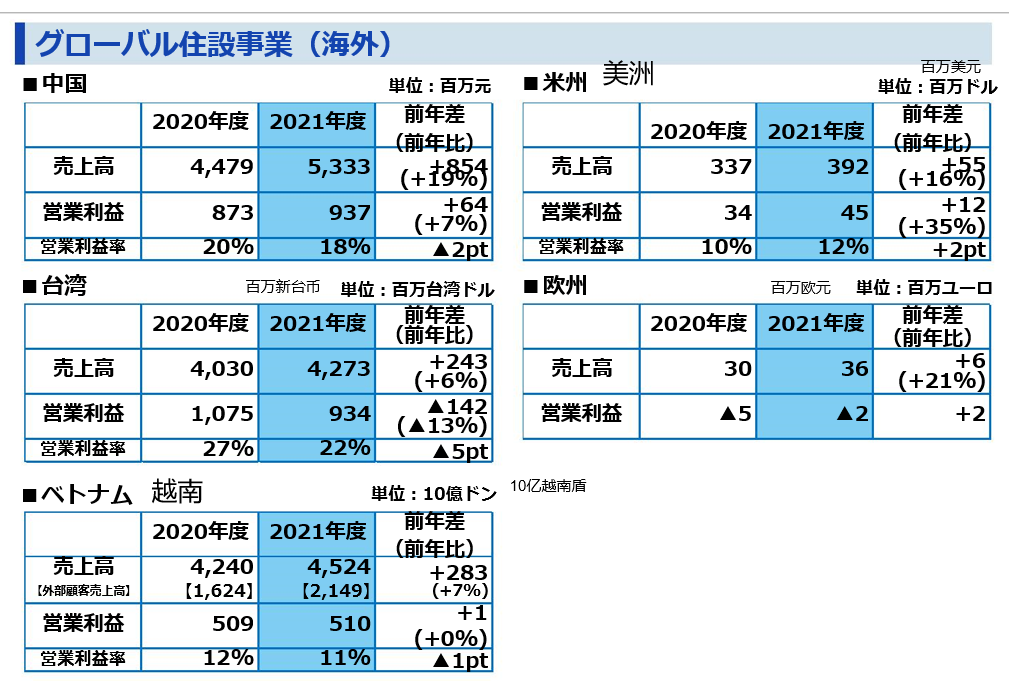 TOTO公布2020财年业绩报告，中国业务占15.7%