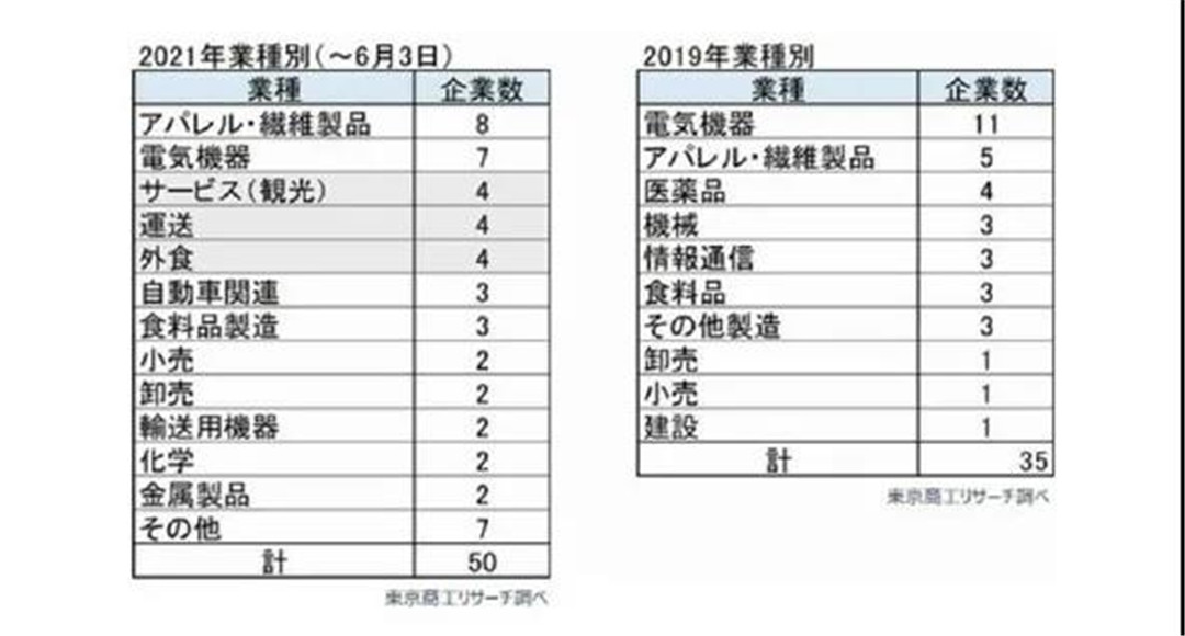 骊住希望1200名员工自愿离职
