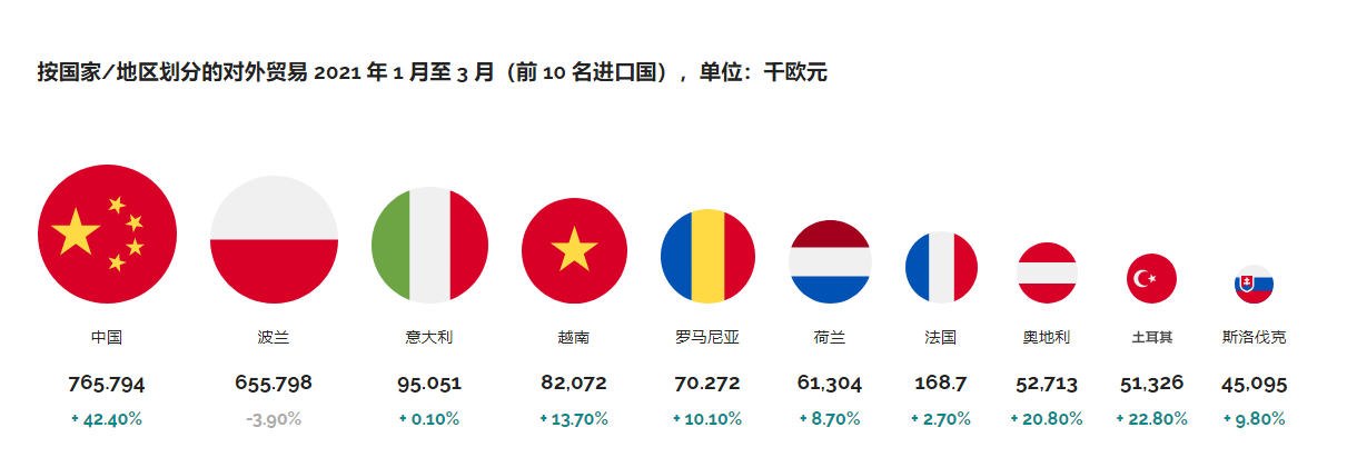  欧洲线下浴室家具份额10年来下跌超10%
