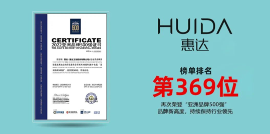 实力见证 | 惠达卫浴再次荣登亚洲品牌500强榜单！