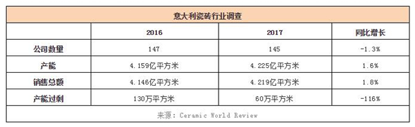 到底是什么压低了中国瓷砖的价格？