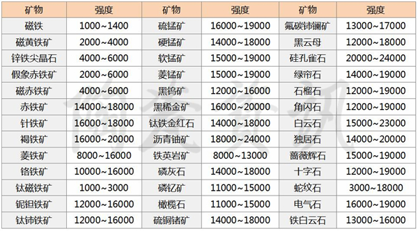 建陶产品的白度怎么提升？这一点极其关键