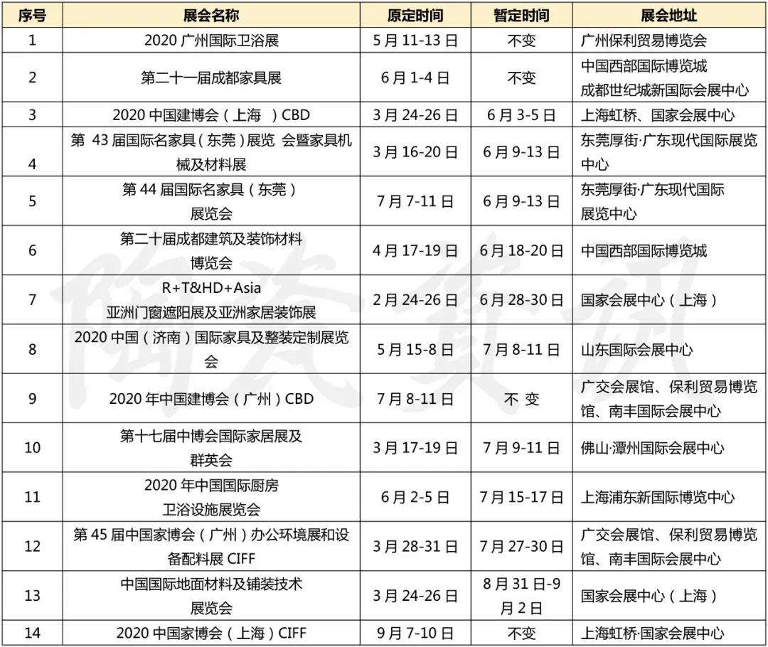 今天武汉解禁！搬砖的赶紧关注这些消息
