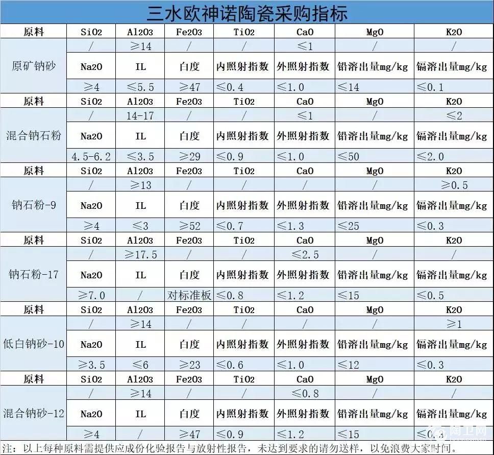 欧神诺陶瓷采购原料.jpg