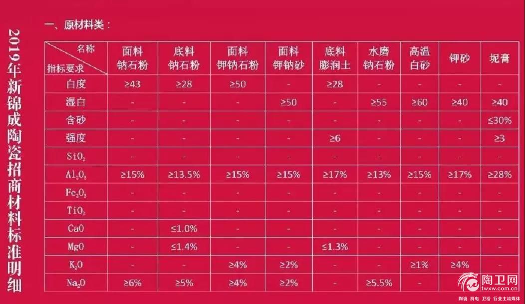 新锦成陶瓷现金采购原材料1.jpg