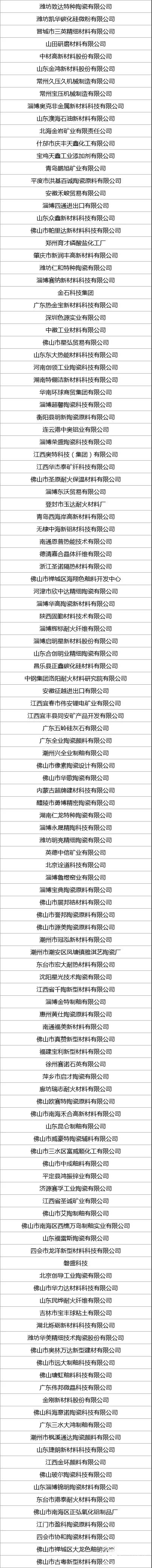 2019广州陶瓷工业展 展商名录1.jpg
