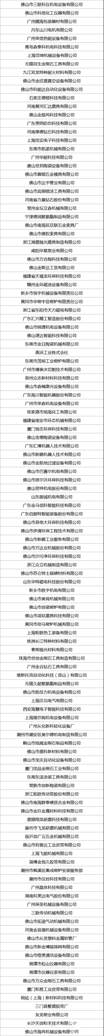 2019广州陶瓷工业展 展商名录4.jpg