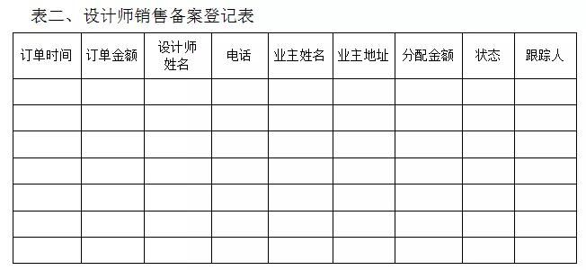 终端经销商，如何玩转设计师渠道？3.jpg