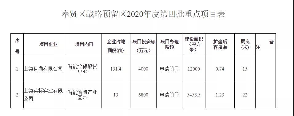 上海科勒拟投资4000万元建无人智能仓库.jpg