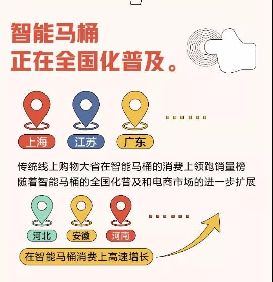2017-2020年智能马桶一体机销量翻了10倍，单价下降67%6.jpg