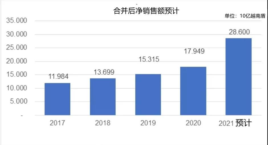 又见兼并！越南将现建陶巨头！3.jpg