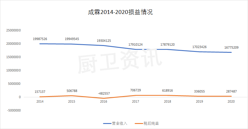 成霖终止泰国五金公司合资案2.png