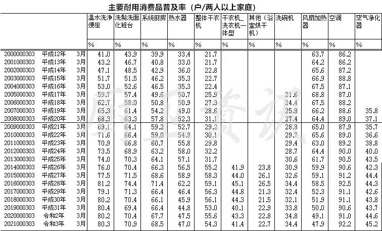 2021日本智能马桶普及率80.3%1.jpg