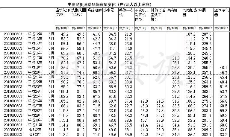2021日本智能马桶普及率80.3%2.jpg