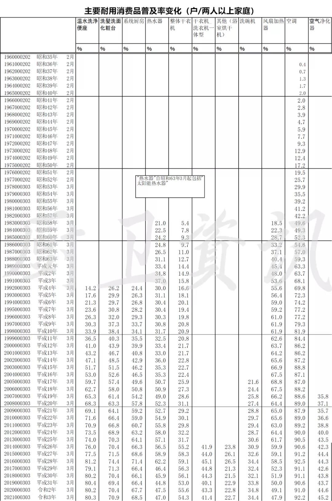 2021日本智能马桶普及率80.3%3.jpg