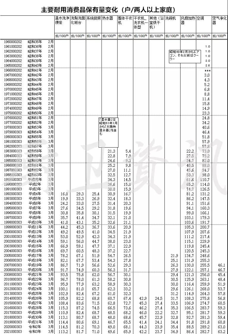 2021日本智能马桶普及率80.3%4.jpg