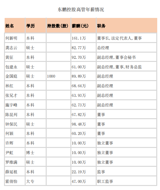 上市卫浴企业高管年薪披露2.png