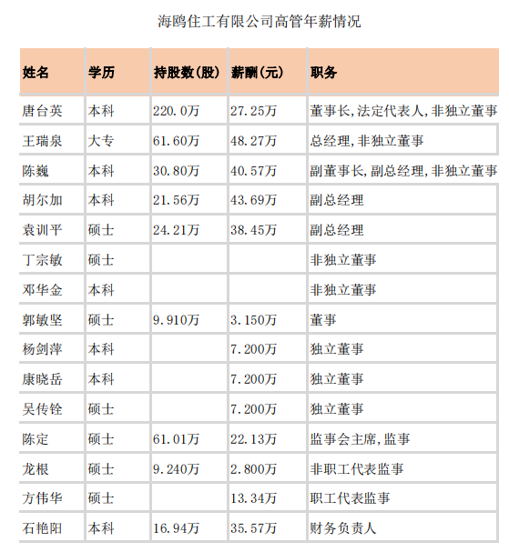 上市卫浴企业高管年薪披露4.png