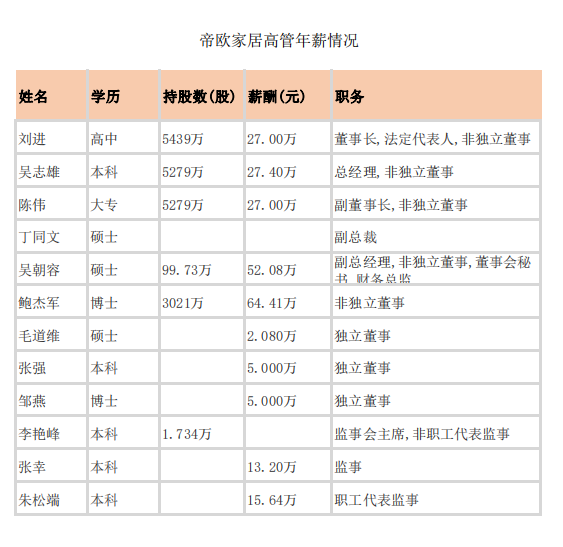 上市卫浴企业高管年薪披露5.png