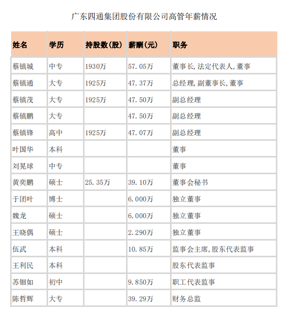 上市卫浴企业高管年薪披露7.png