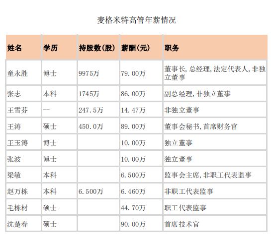 上市卫浴企业高管年薪披露8.png