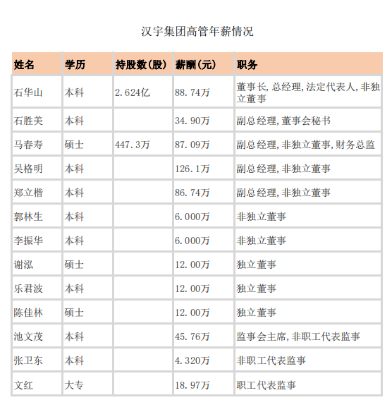 上市卫浴企业高管年薪披露9.png