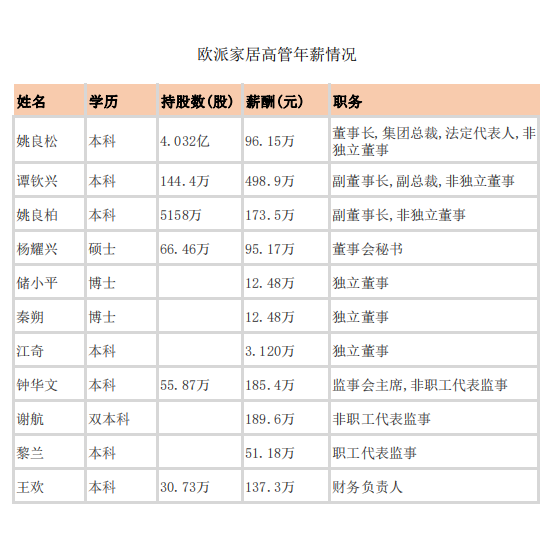 上市卫浴企业高管年薪披露10.png