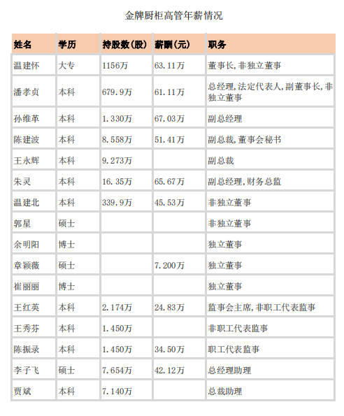 上市卫浴企业高管年薪披露11.png