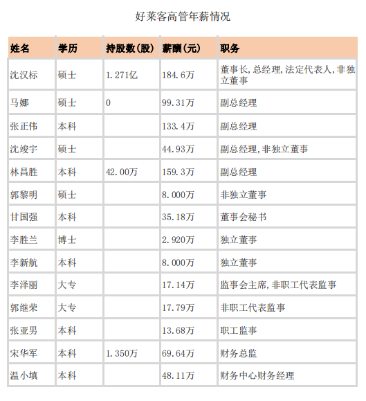 上市卫浴企业高管年薪披露12.png