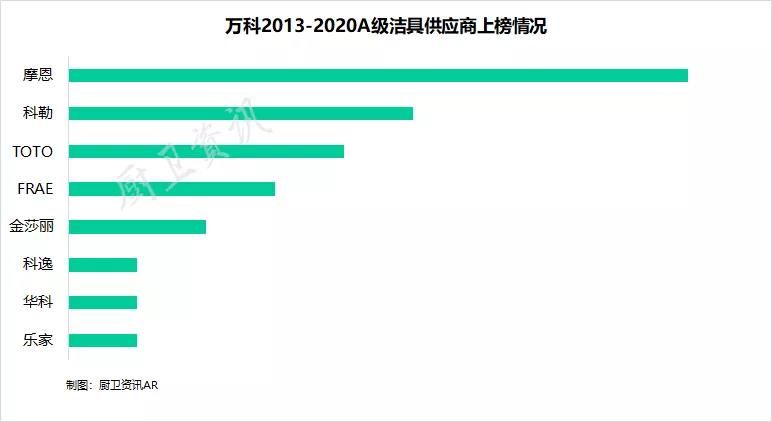 精装房国内外卫浴品牌占比，外资品牌仍占高比例3.jpg