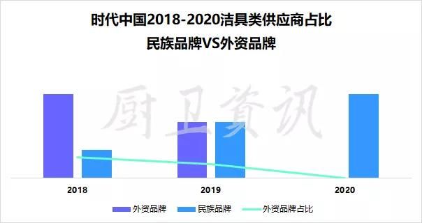 精装房国内外卫浴品牌占比，外资品牌仍占高比例4.jpg