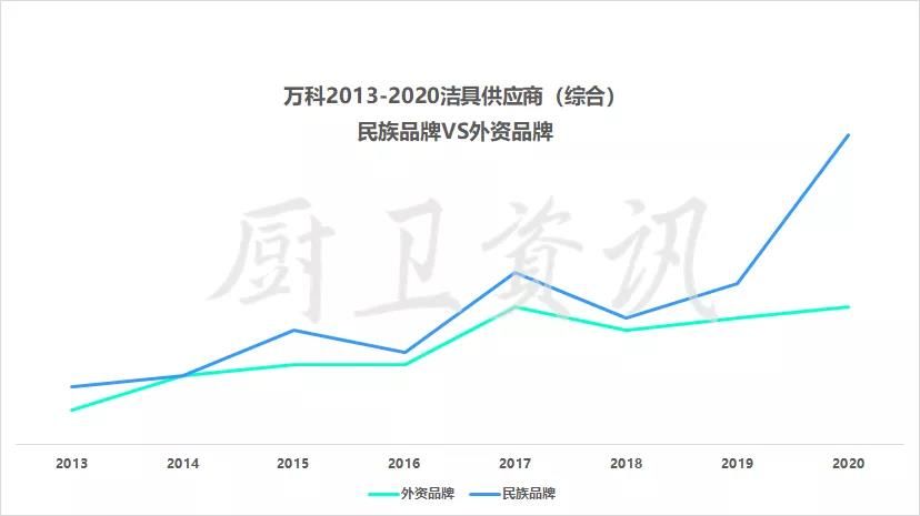 精装房国内外卫浴品牌占比，外资品牌仍占高比例5.jpg