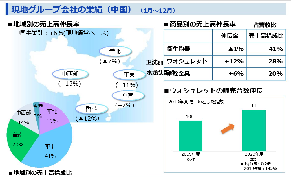 1619741978556963.png TOTO公布2020财年业绩报告,中国业务占15.7%3.png