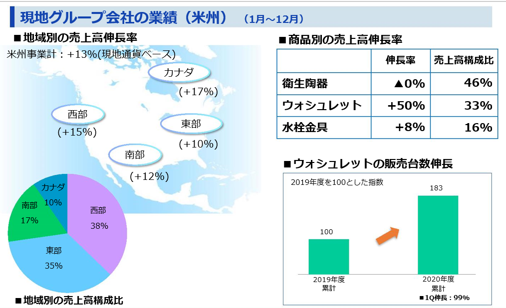 1619741992477273.png TOTO公布2020财年业绩报告,中国业务占15.7%6.png
