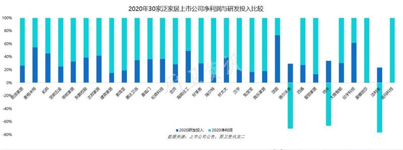 1620378888516281.jpg 泛家居上市企业研发投入哪家强?高层次人才需求增长2.jpg