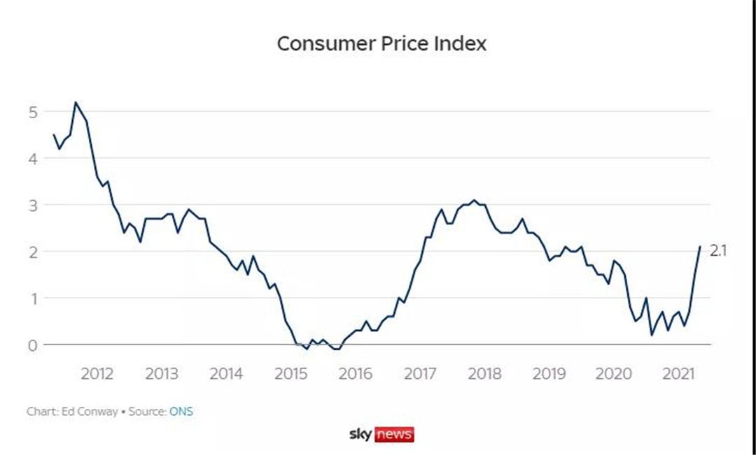 成霖开启今年第三轮涨价，多家品牌品类涨价5%-10%.jpg