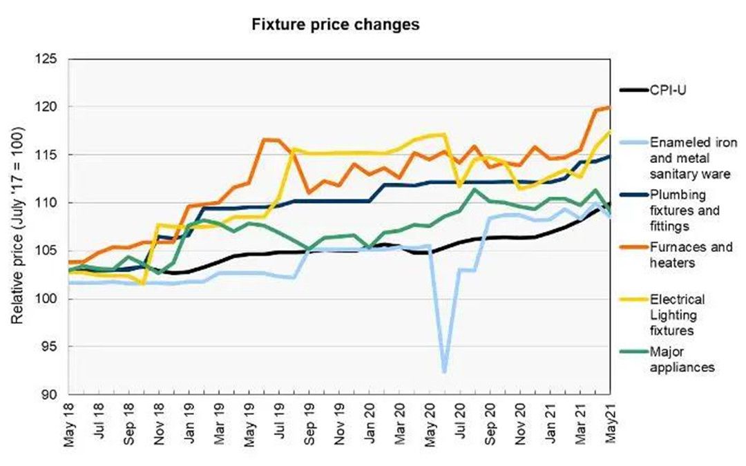 成霖开启今年第三轮涨价，多家品牌品类涨价5%-10%2.jpg