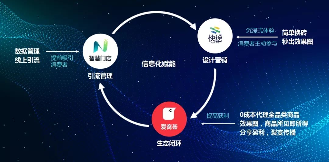 惠万家流程图.jpg