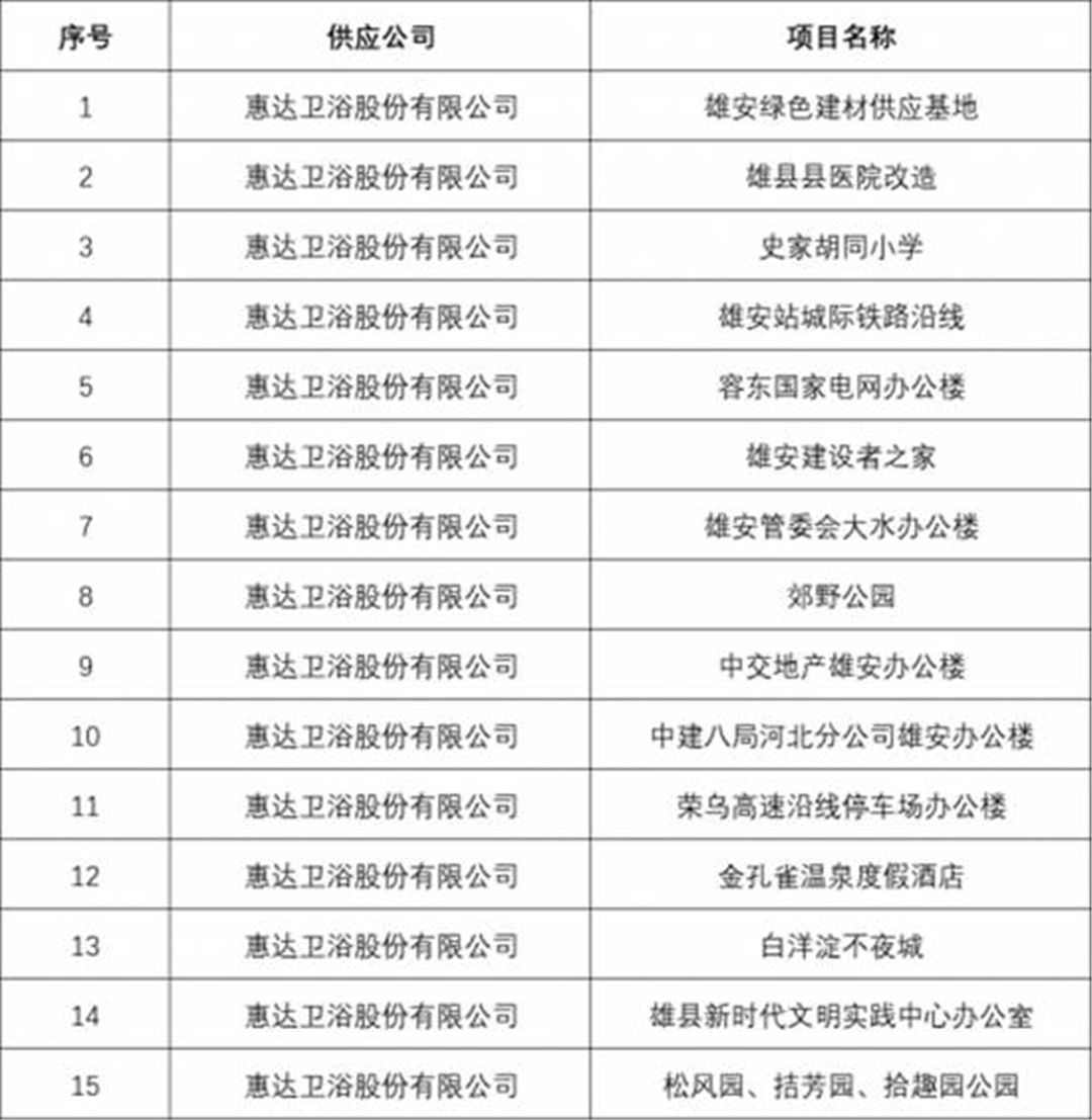 惠达卫浴、瓷砖、装配式整体卫浴即将亮相雄安新区 (2).jpg