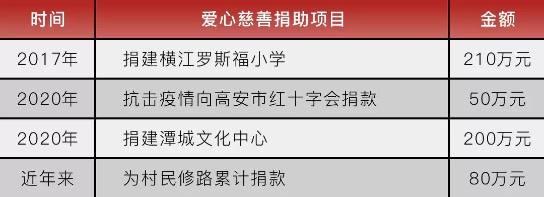 罗友军总裁部分爱心捐款.jpg